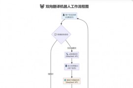 tgAI全自动翻译智能人工客服 客服机器人源码 带视频搭建教程